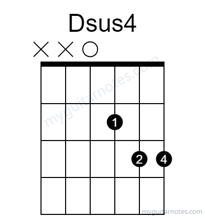 Dsus4 chord fingering chart