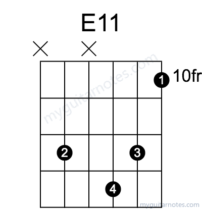 E11 chord fingering chart