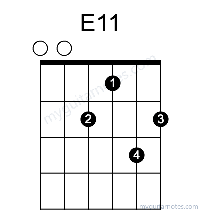 E11 chord fingering chart