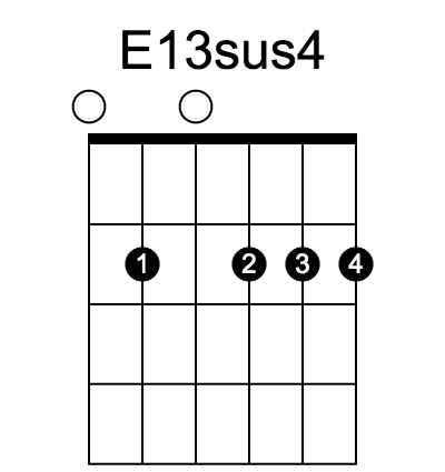 E13sus4 和弦指法圖