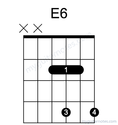 E6 chord fingering chart