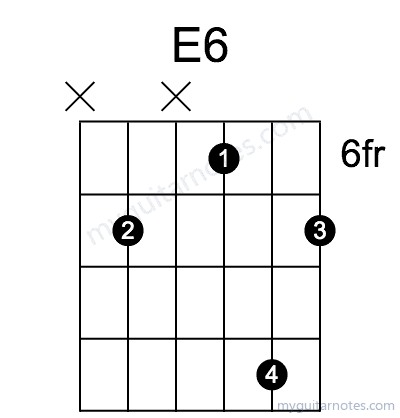 E6 chord fingering chart