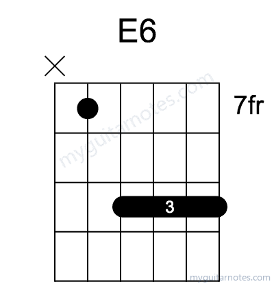 E6 chord fingering chart