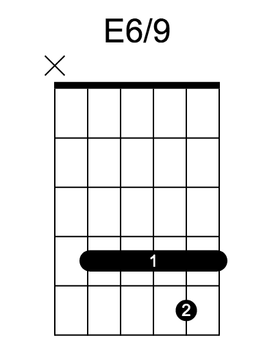 E6/9 chord fingering chart, six strings, frets marked