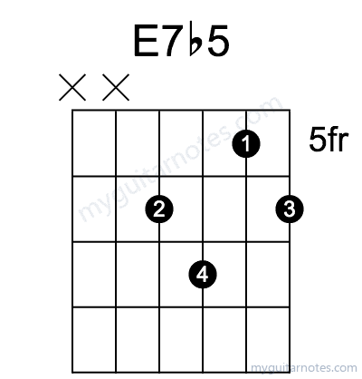E7b5 chord fingering chart