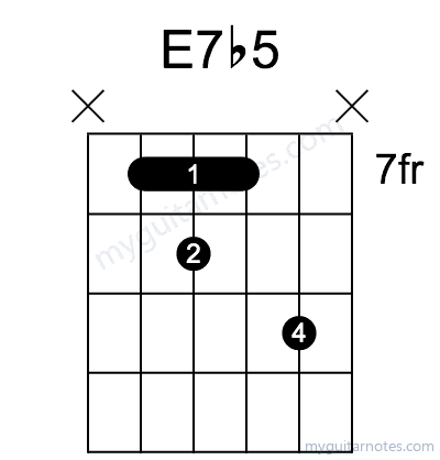 E7b5 chord fingering chart