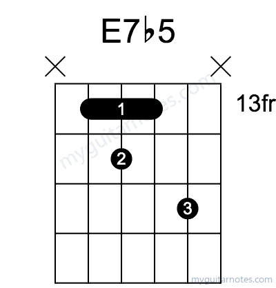 E7b5 chord fingering chart