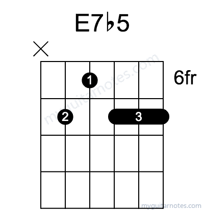 E7b5 chord fingering chart