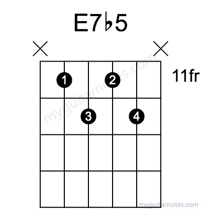 E7b5 chord fingering chart