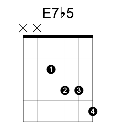 E7b5 和弦指法圖