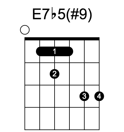E7♭5#9 和弦指法圖