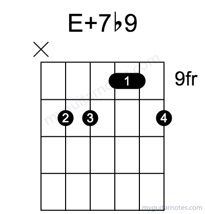 E7#9 chord fingering chart