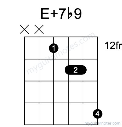 E7#9 chord fingering chart