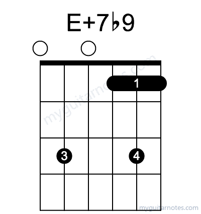E7#9 chord fingering chart