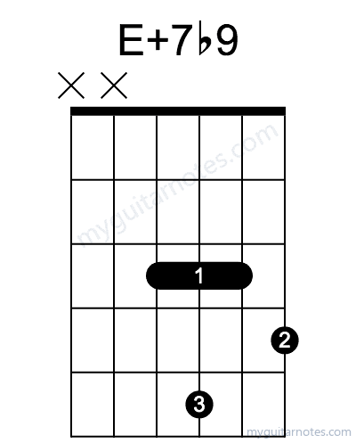 E7#9 chord fingering chart