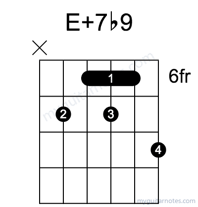 E7#9 chord fingering chart