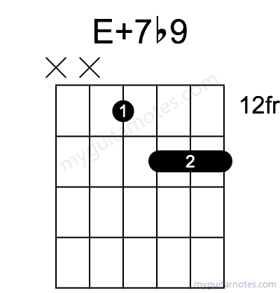 E7#9 chord fingering chart