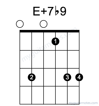 E7#9 chord fingering chart