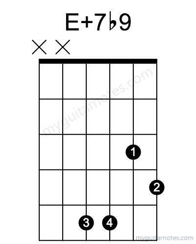 E7#9 chord fingering chart