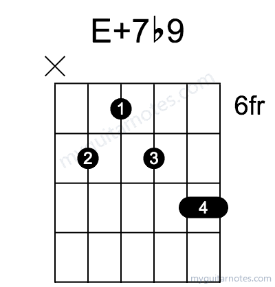 E7#9 chord fingering chart