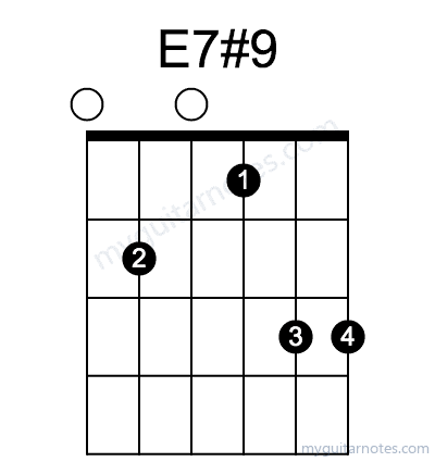 E7#9 chord fingering chart