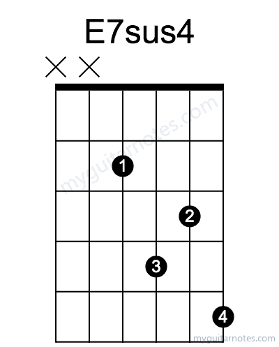 E7sus4 chord fingering chart