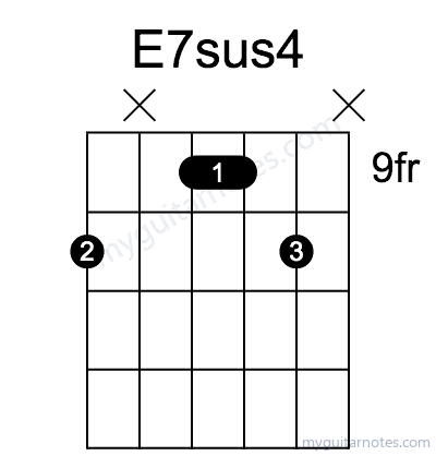 E7sus4 chord fingering chart
