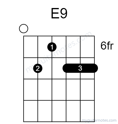 E9 chord fingering chart