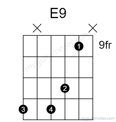 E9 chord fingering chart