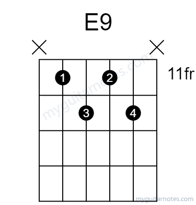 E9 chord fingering chart
