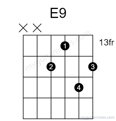E9 chord fingering chart