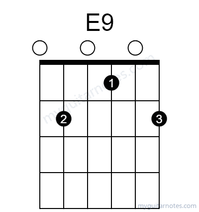 E9 chord fingering chart