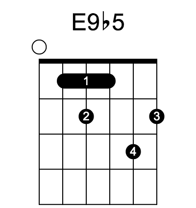 E9♭5 和弦指法圖