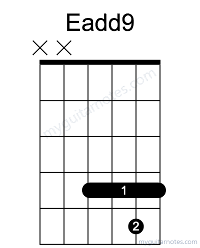 Eadd9 chord fingering chart