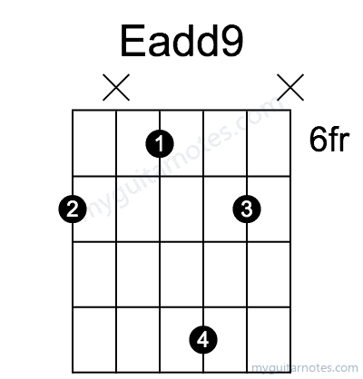 Eadd9 chord fingering chart