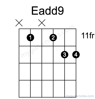 Eadd9 chord fingering chart