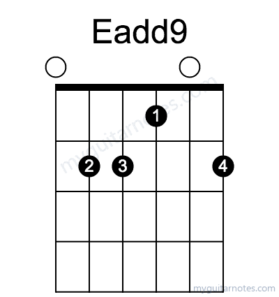 Eadd9 chord fingering chart