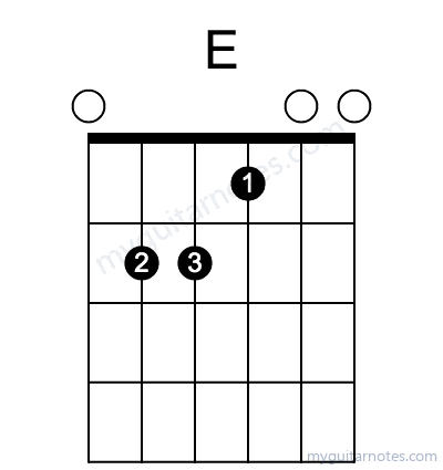 Eaug chord fingering chart