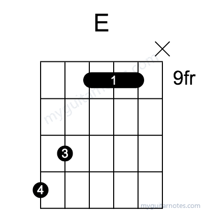 Eaug chord fingering chart