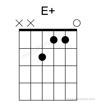 Eaug chord fingering chart