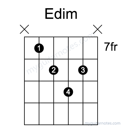 Edim chord fingering chart
