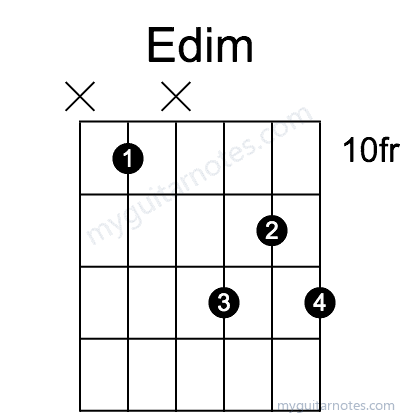 Edim chord fingering chart