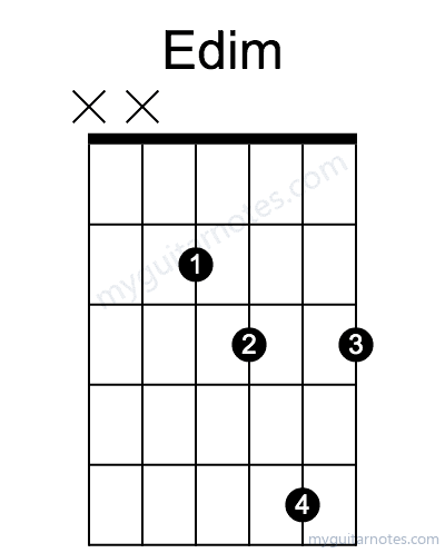 Edim chord fingering chart