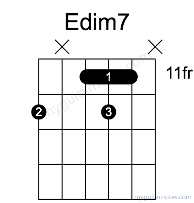 Edim7 chord fingering chart