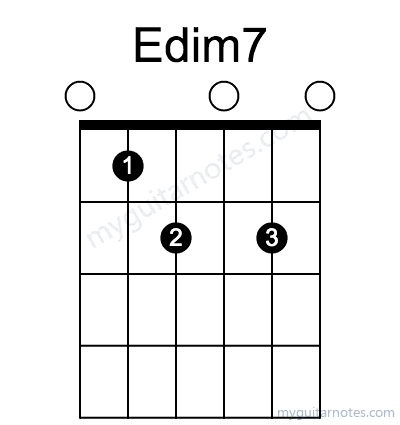 Edim7 chord fingering chart