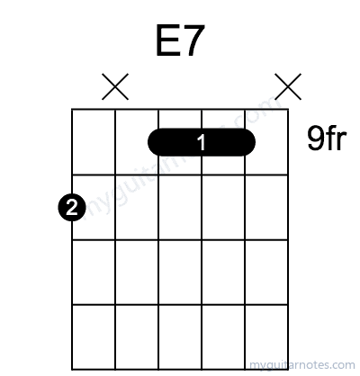 E7 chord fingering chart