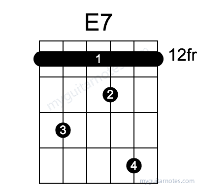 E7 chord fingering chart