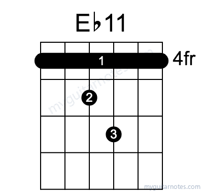 Eb11 chord fingering chart