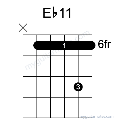 Eb11 chord fingering chart