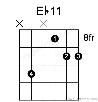Eb11 chord fingering chart